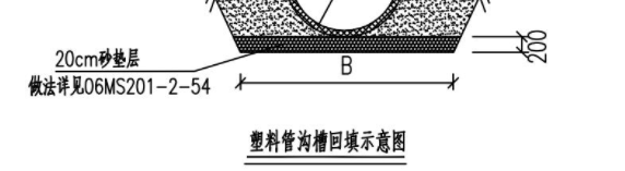 如何计算塑料管的砂垫层体积？