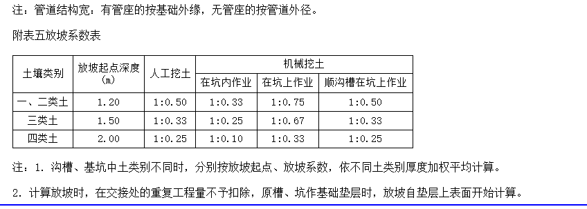 如何计算塑料管的砂垫层体积？