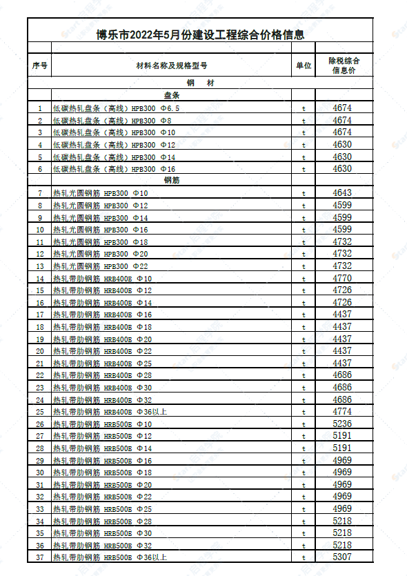 新疆博州地区博乐市2022年5月份建设工程综合价格信息