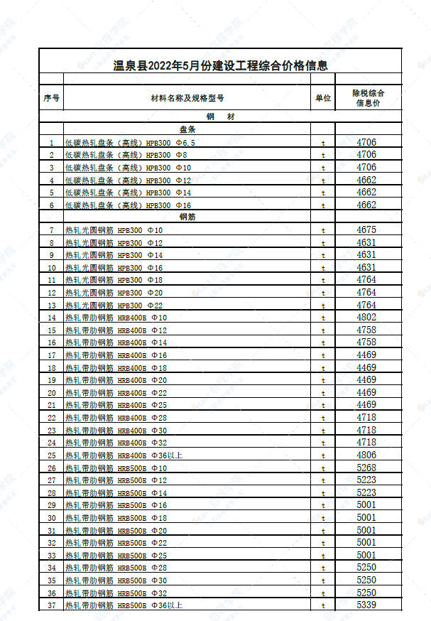 新疆博州地区温泉县2022年5月份建设工程综合价格信息