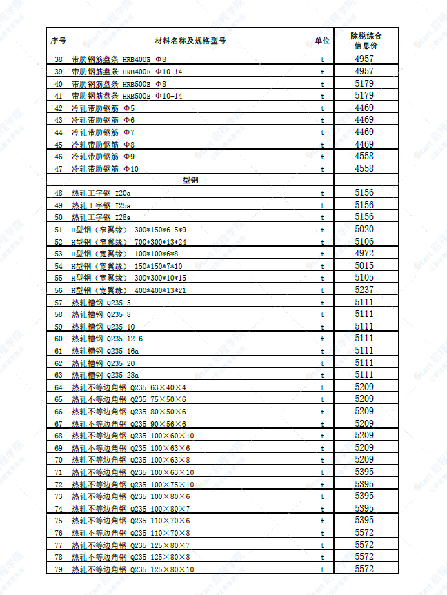 新疆博州地区温泉县2022年5月份建设工程综合价格信息