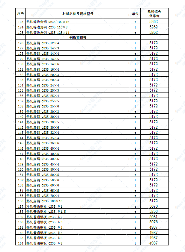 新疆博州地区温泉县2022年5月份建设工程综合价格信息