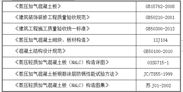 蒸压加气混凝土板轻质隔墙施工方案