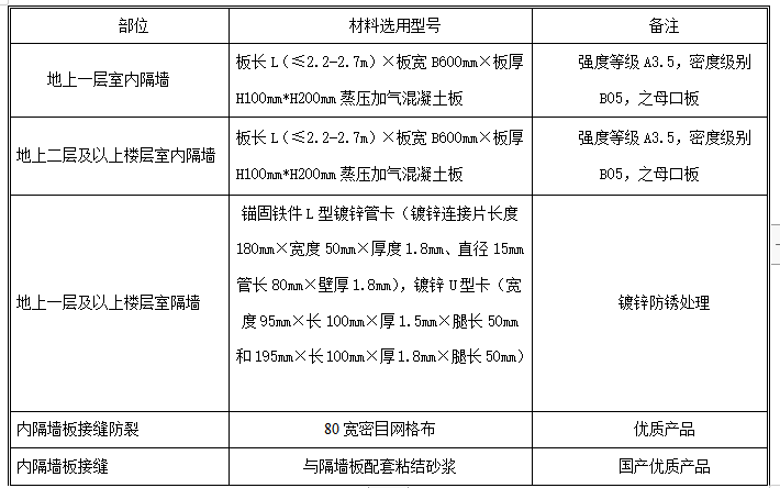 蒸压加气混凝土板轻质隔墙施工方案