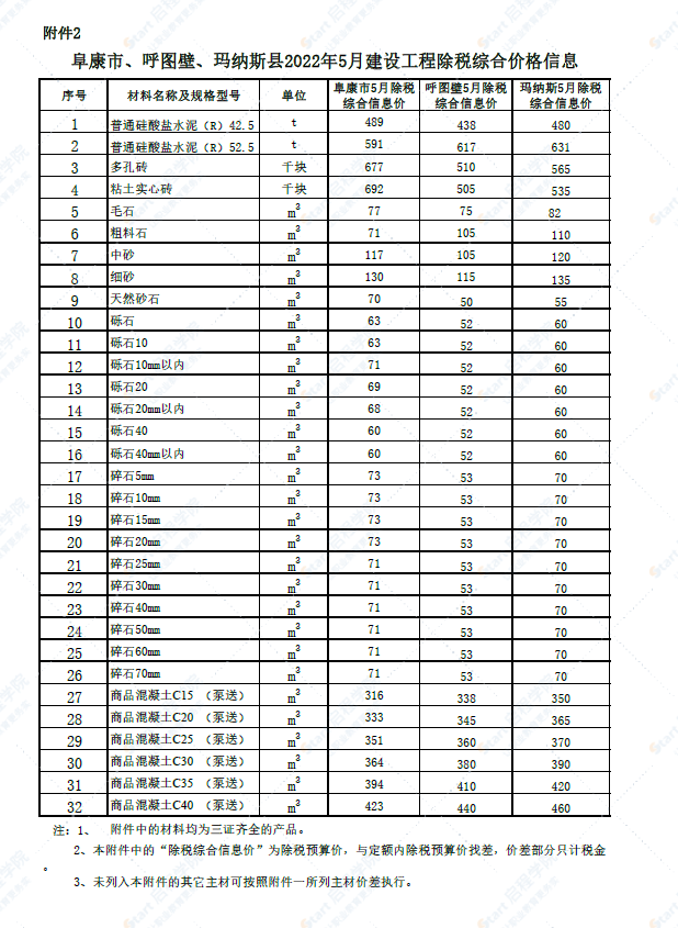 新疆阜康市、呼图壁、玛纳斯县2022年5月建设工程除税综合价格信息