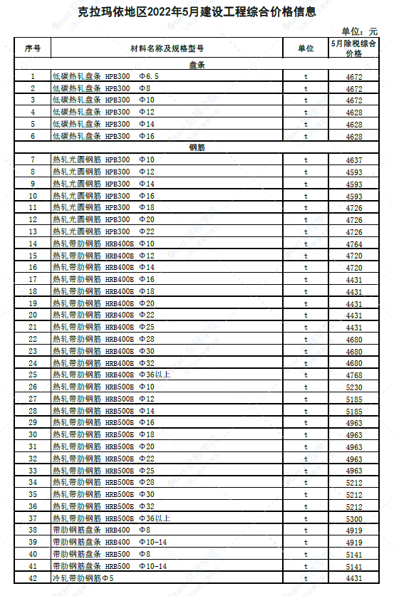 新疆克拉玛依地区2022年5月建设工程价格信息