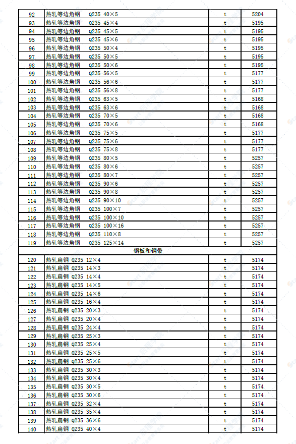 新疆克拉玛依地区2022年5月建设工程价格信息