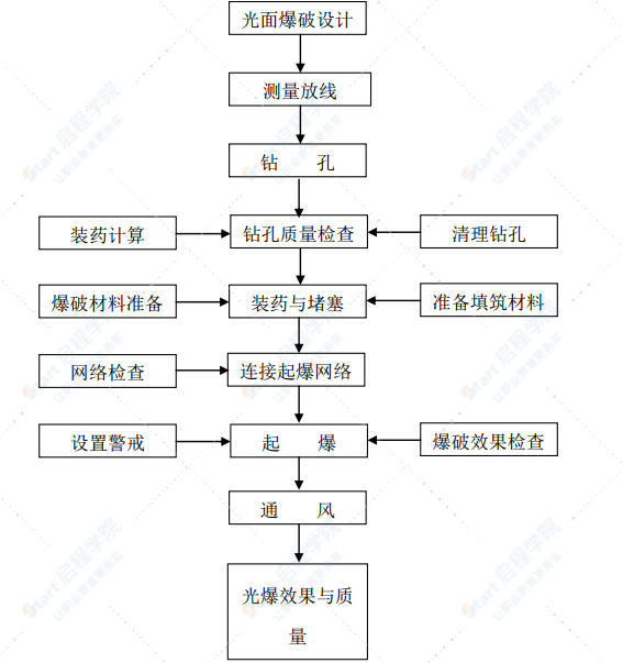 山岭隧道爆破安全专项施工方案