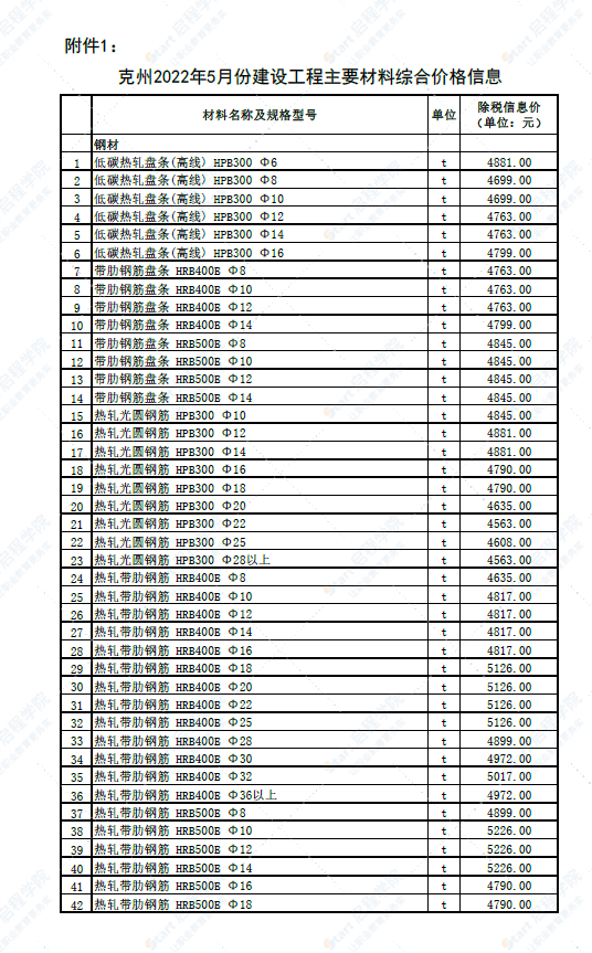 新疆克州2022年5月份建设工程主要材料综合价格信息