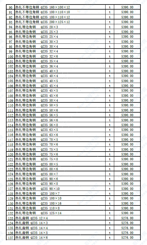 新疆克州2022年5月份建设工程主要材料综合价格信息