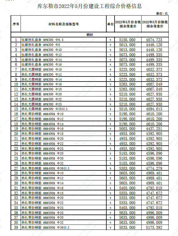 新疆库尔勒市2022年5月份建设工程综合价格信息