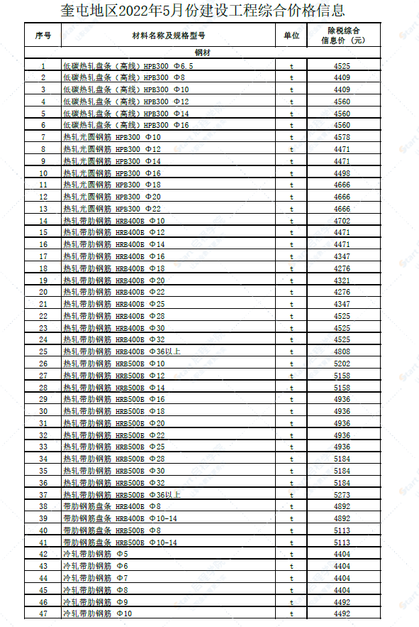 新疆奎屯地区2022年5月份建设工程综合价格信息