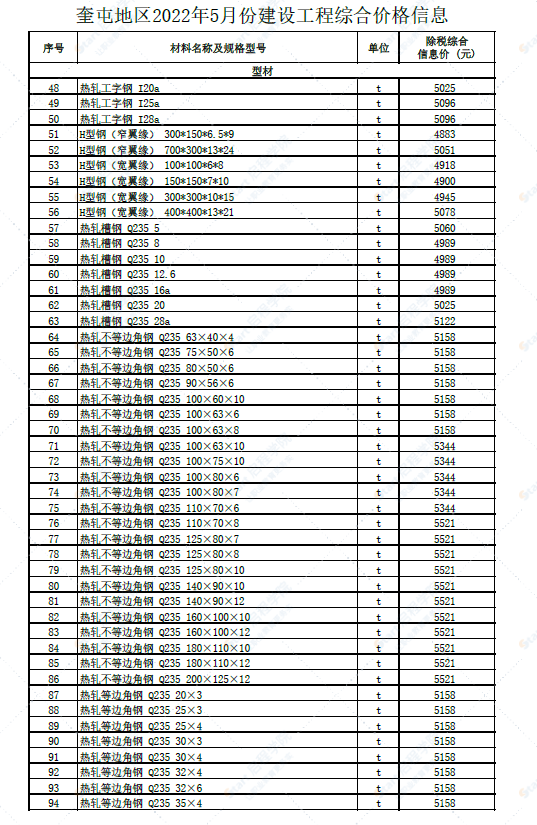 新疆奎屯地区2022年5月份建设工程综合价格信息