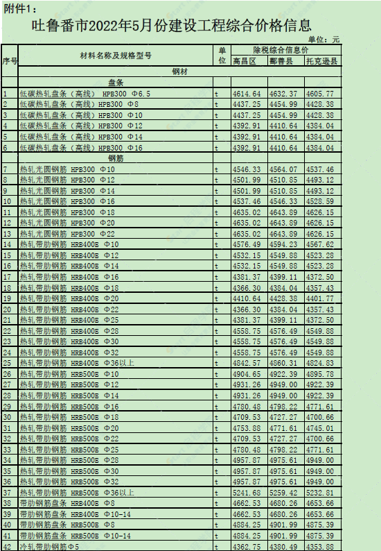 新疆吐鲁番市2022年5月份建设工程综合价格信息