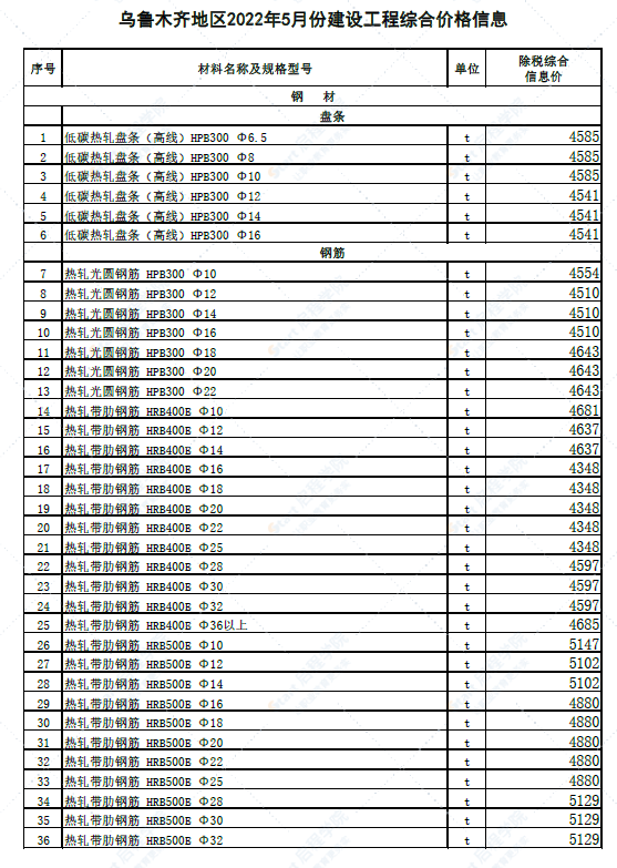 新疆乌鲁木齐地区2022年5月份建设工程综合价格信息