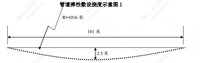 管道工程管线开沟、沉降、管沟回填专项施工方案