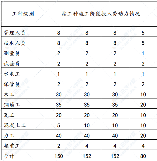 钢筋混凝土斜孔空心板简支梁桥施工方案