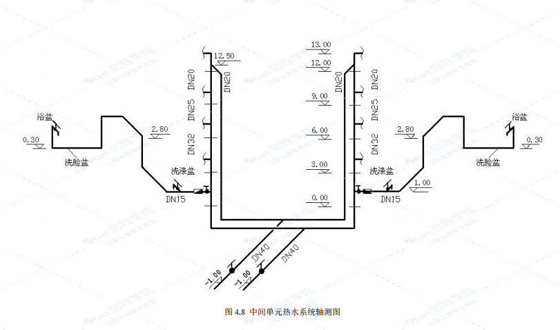 实例给排水安装工程施工图预算编制