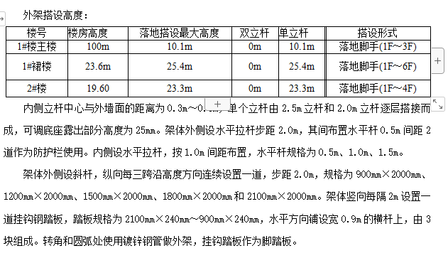 承插型盘扣式钢管支架落地外脚手架施工方案