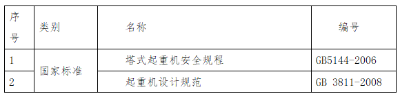 塔吊拆除安全专项施工方案模板