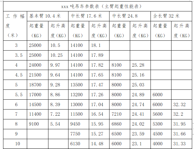 塔吊拆除安全专项施工方案模板