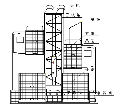 施工电梯安装和拆除专项施工方案