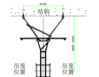 施工电梯安装和拆除专项施工方案