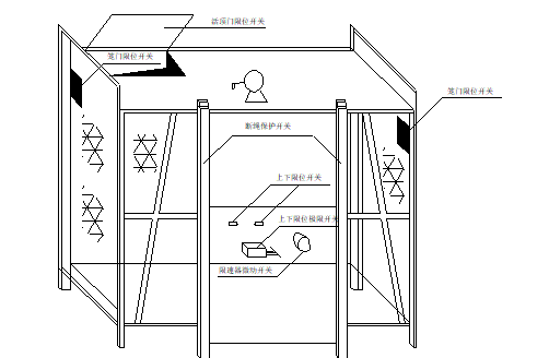 施工电梯安装和拆除专项施工方案