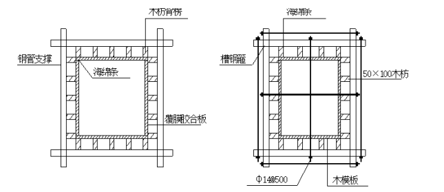 模板工程及支撑体系安全专项施工方案