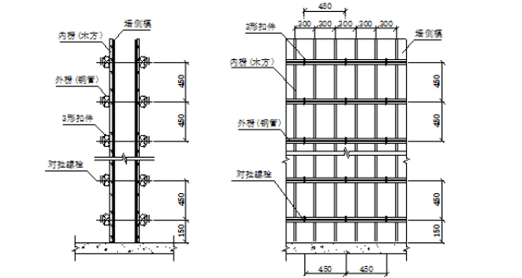 模板工程及支撑体系安全专项施工方案