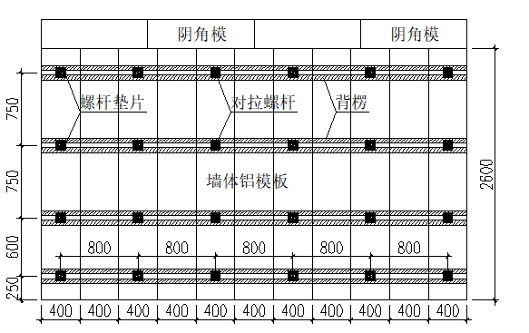 铝合金模板安全专项施工方案