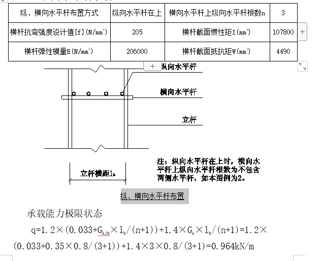 花篮式型钢悬挑外脚手架专项施工方案