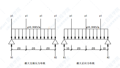 碗扣式满堂支架现浇箱梁施工方案