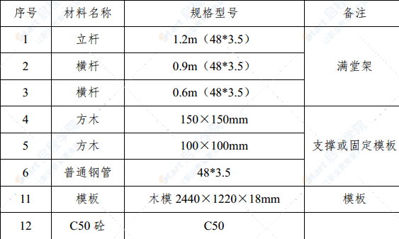 互通主线桥上跨快速路中桥现浇箱梁及满堂支架施工方案