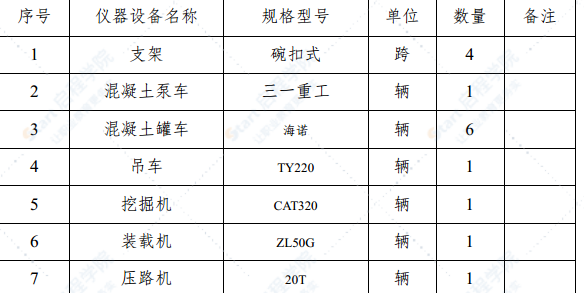 互通主线桥上跨快速路中桥现浇箱梁及满堂支架施工方案