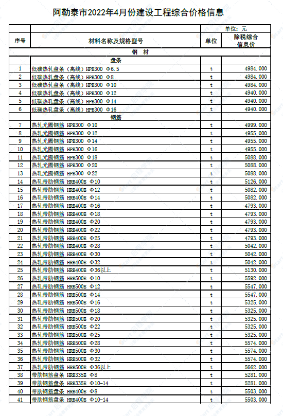 新疆阿勒泰地区2022年4月建设工程价格信息