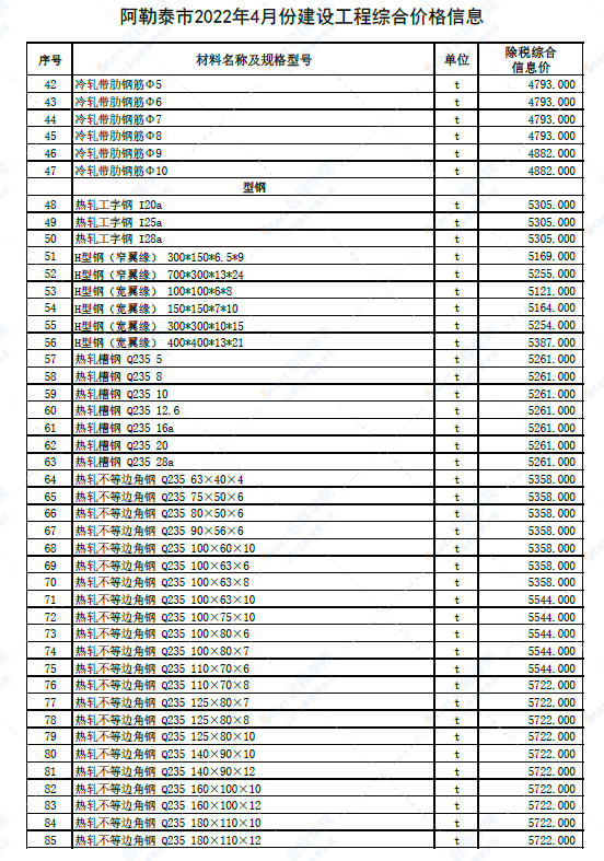 新疆阿勒泰地区2022年4月建设工程价格信息