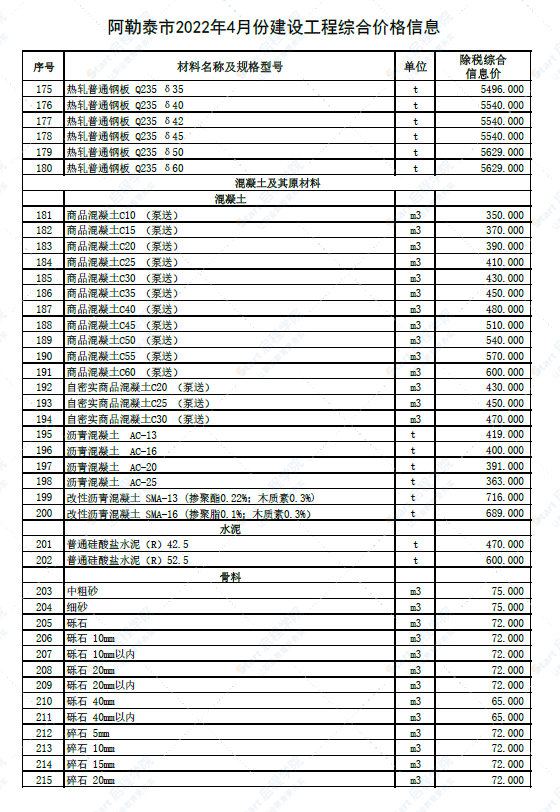 新疆阿勒泰地区2022年4月建设工程价格信息