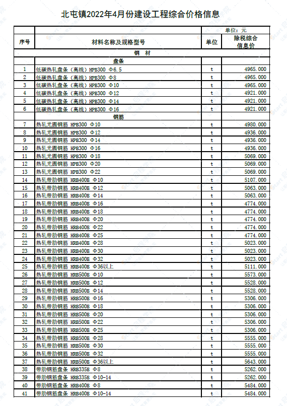 新疆阿勒泰地區(qū)北屯鎮(zhèn)2022年4月建設(shè)工程價格信息