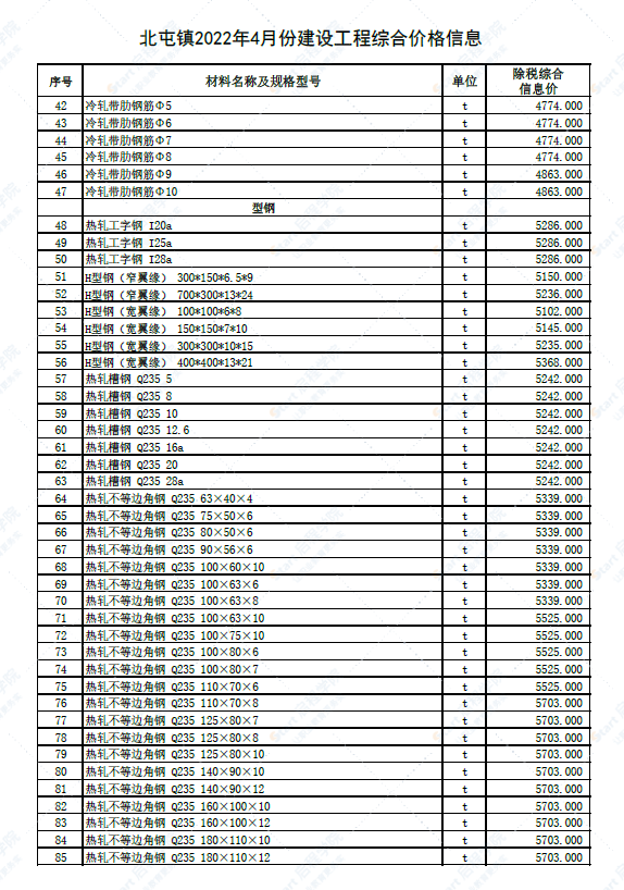 新疆阿勒泰地區(qū)北屯鎮(zhèn)2022年4月建設(shè)工程價格信息