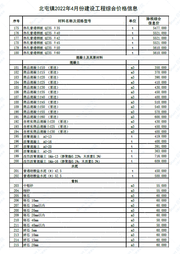 新疆阿勒泰地區(qū)北屯鎮(zhèn)2022年4月建設(shè)工程價格信息