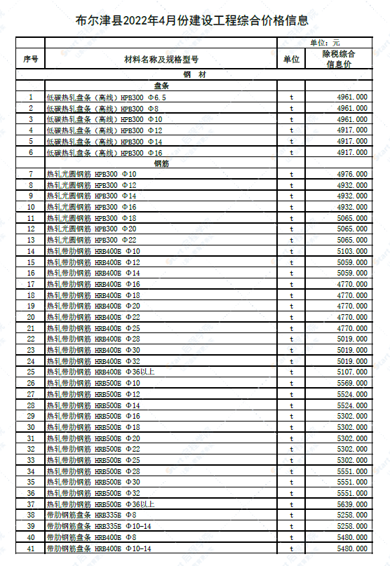 新疆阿勒泰地區(qū)布爾津縣2022年4月建設(shè)工程價格信息