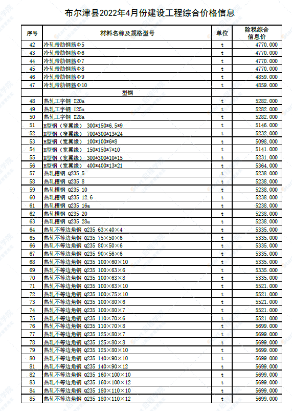 新疆阿勒泰地區(qū)布爾津縣2022年4月建設(shè)工程價格信息