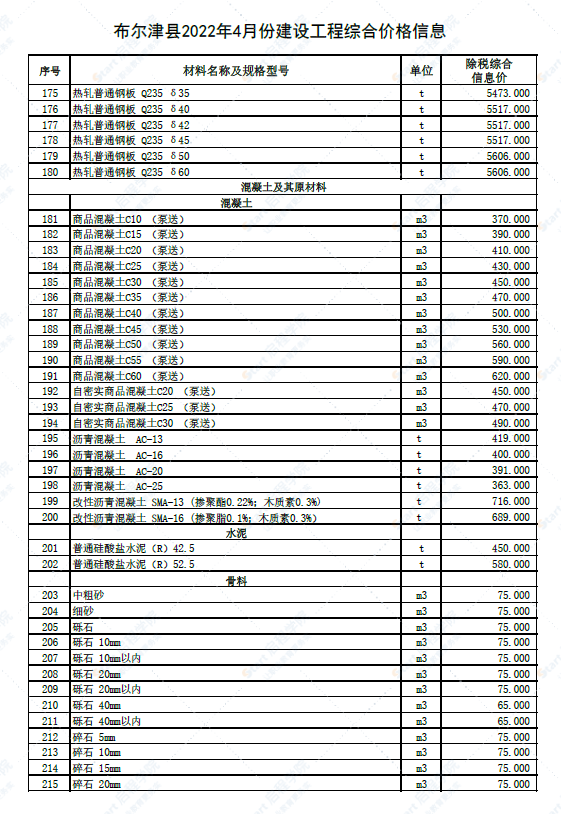 新疆阿勒泰地區(qū)布爾津縣2022年4月建設(shè)工程價格信息