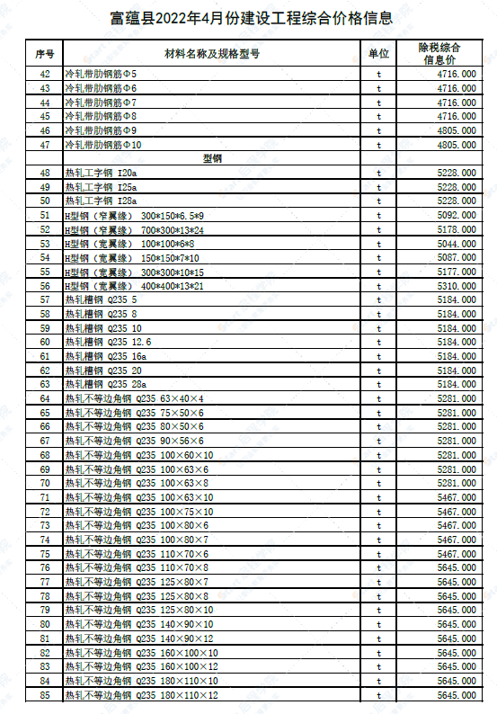 新疆阿勒泰地区富蕴县2022年4月建设工程价格信息