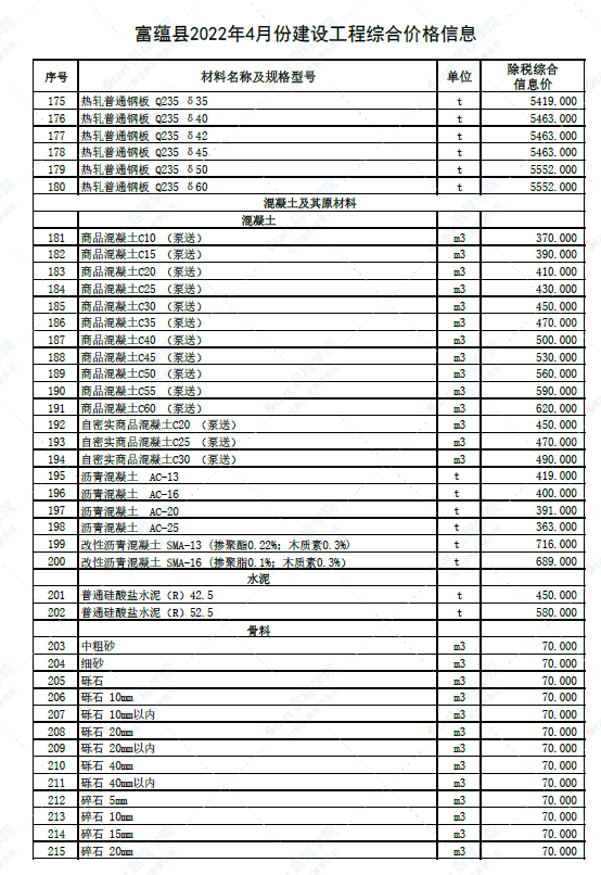 新疆阿勒泰地区富蕴县2022年4月建设工程价格信息