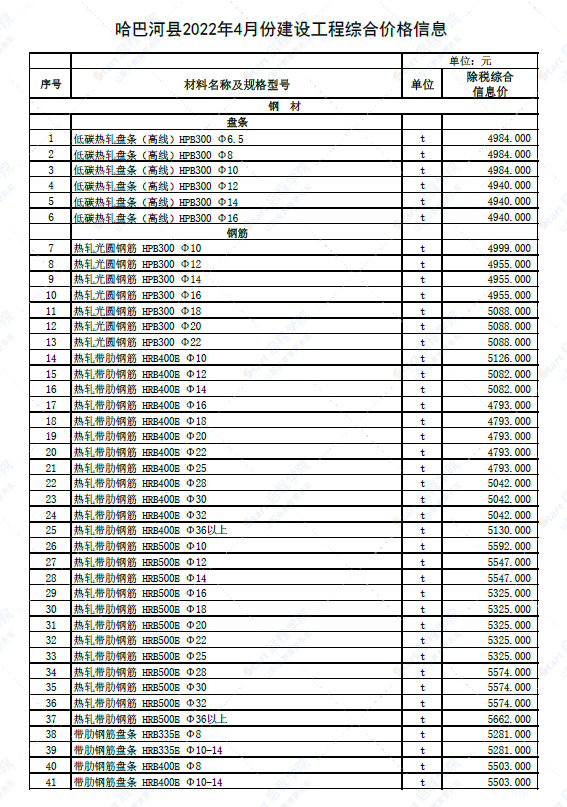 新疆阿勒泰地区哈巴河县2022年4月建设工程价格信息