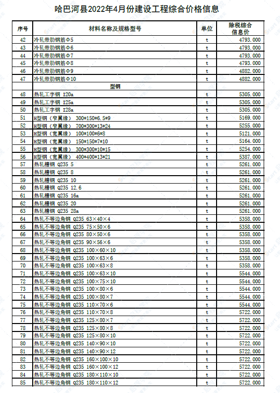 新疆阿勒泰地区哈巴河县2022年4月建设工程价格信息