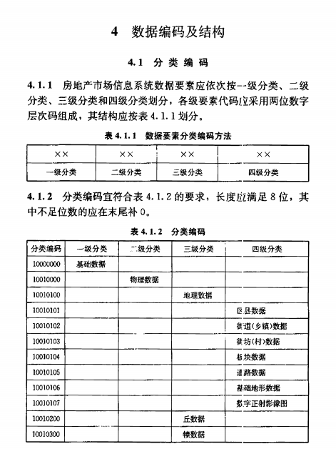 JGJT252-2011 房地產市場基礎信息數據標準