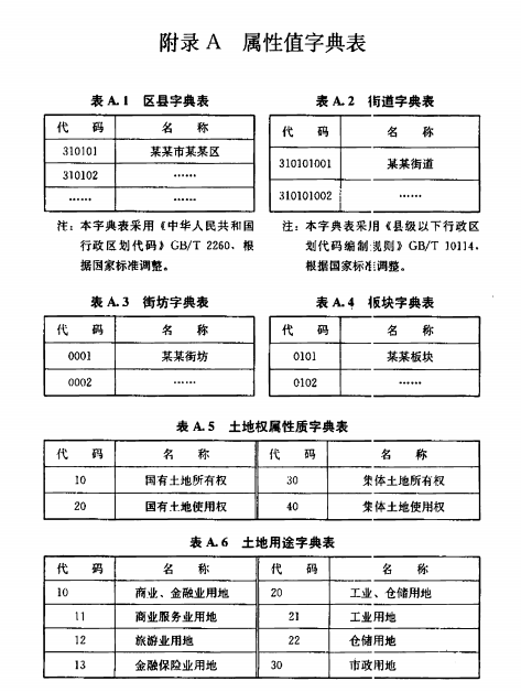 JGJT252-2011 房地產市場基礎信息數據標準